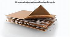 Copper Wires Manufacturers in Turkey
